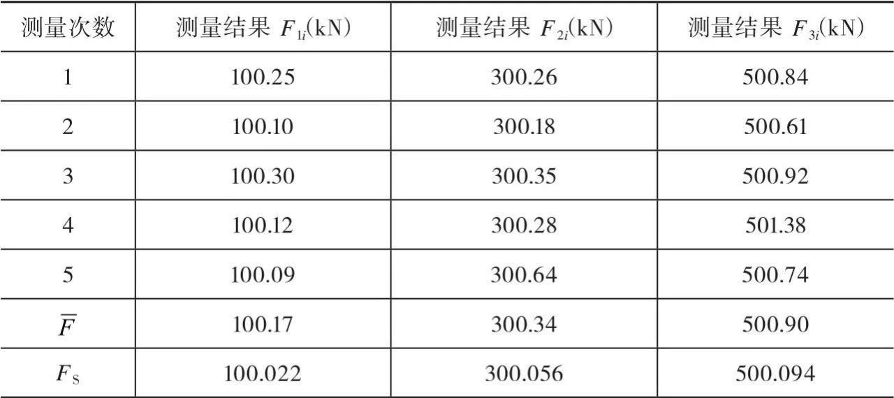 材料试验机期间核查方法比较