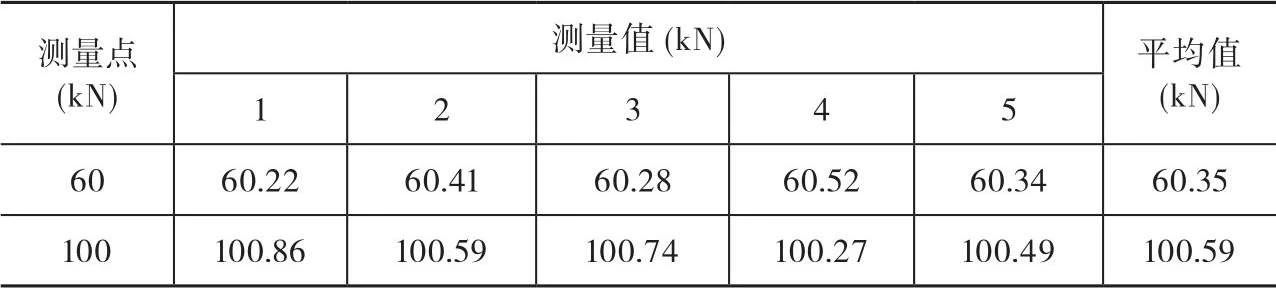 材料试验机期间核查方法比较