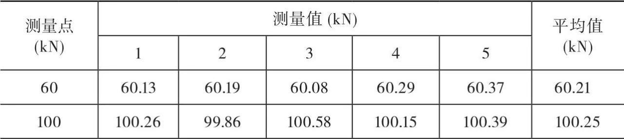 材料试验机期间核查方法比较