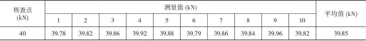 材料试验机期间核查方法比较