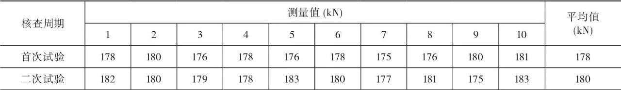 材料试验机期间核查方法比较